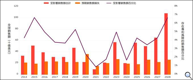 https://assets.ey.com/content/dam/ey-sites/ey-com/zh_tw/topics/life-sciences/ey-beyond-borders-2023-chart2.jpg