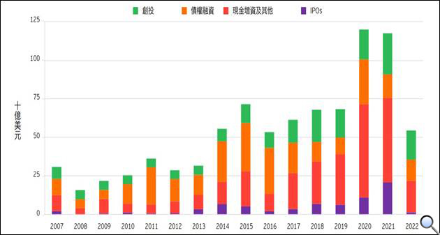 https://assets.ey.com/content/dam/ey-sites/ey-com/zh_tw/topics/life-sciences/ey-beyond-borders-2023-chart4.jpg